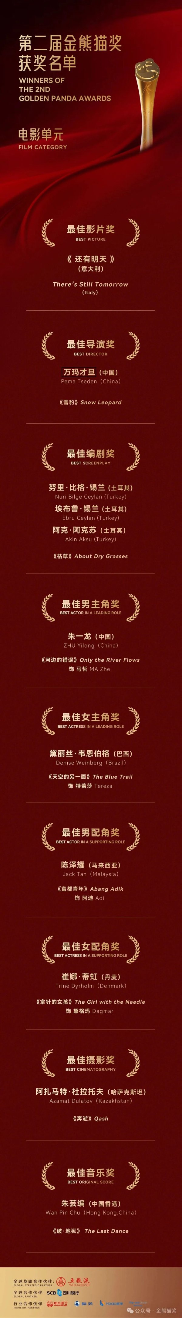 配资公司电话 速览！第二届金熊猫奖获奖名单