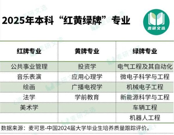 股票配资网站导航 被这6个专业录取，就算二本、民办也没关系，就业好、薪资高